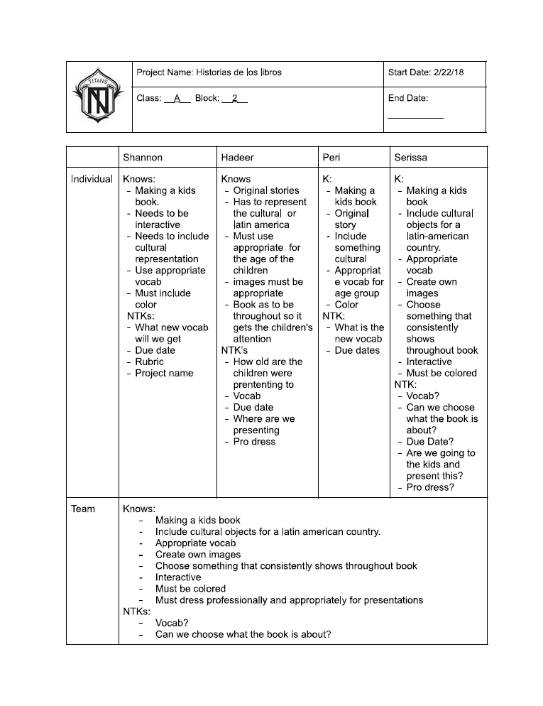 A knows and need-to-knows document for a Spanish project I did in 2018)